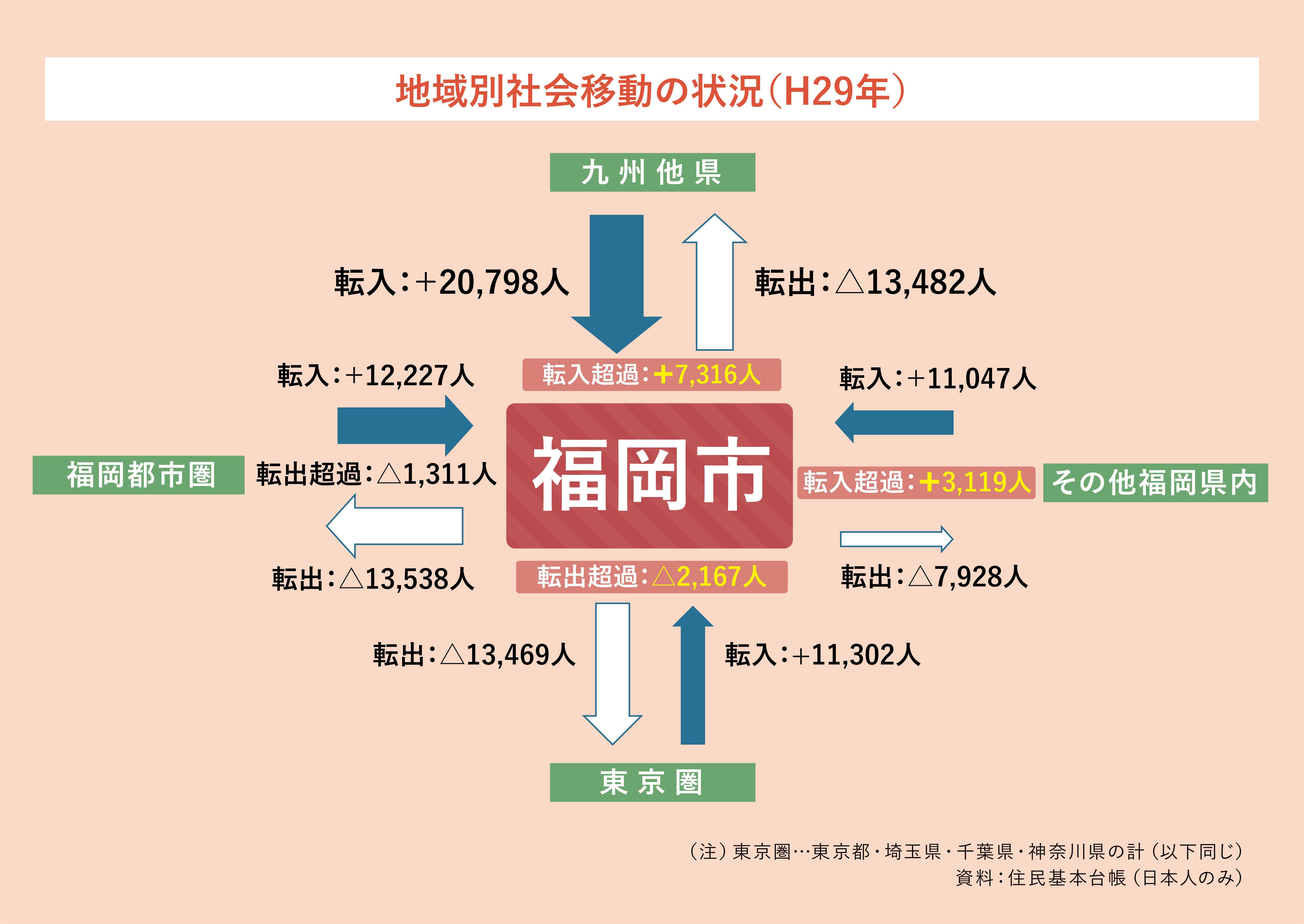 政令市指定都市ってなに 福岡市を例に政令市の持つ魅力を解説する 福岡県福岡市 フクリパ