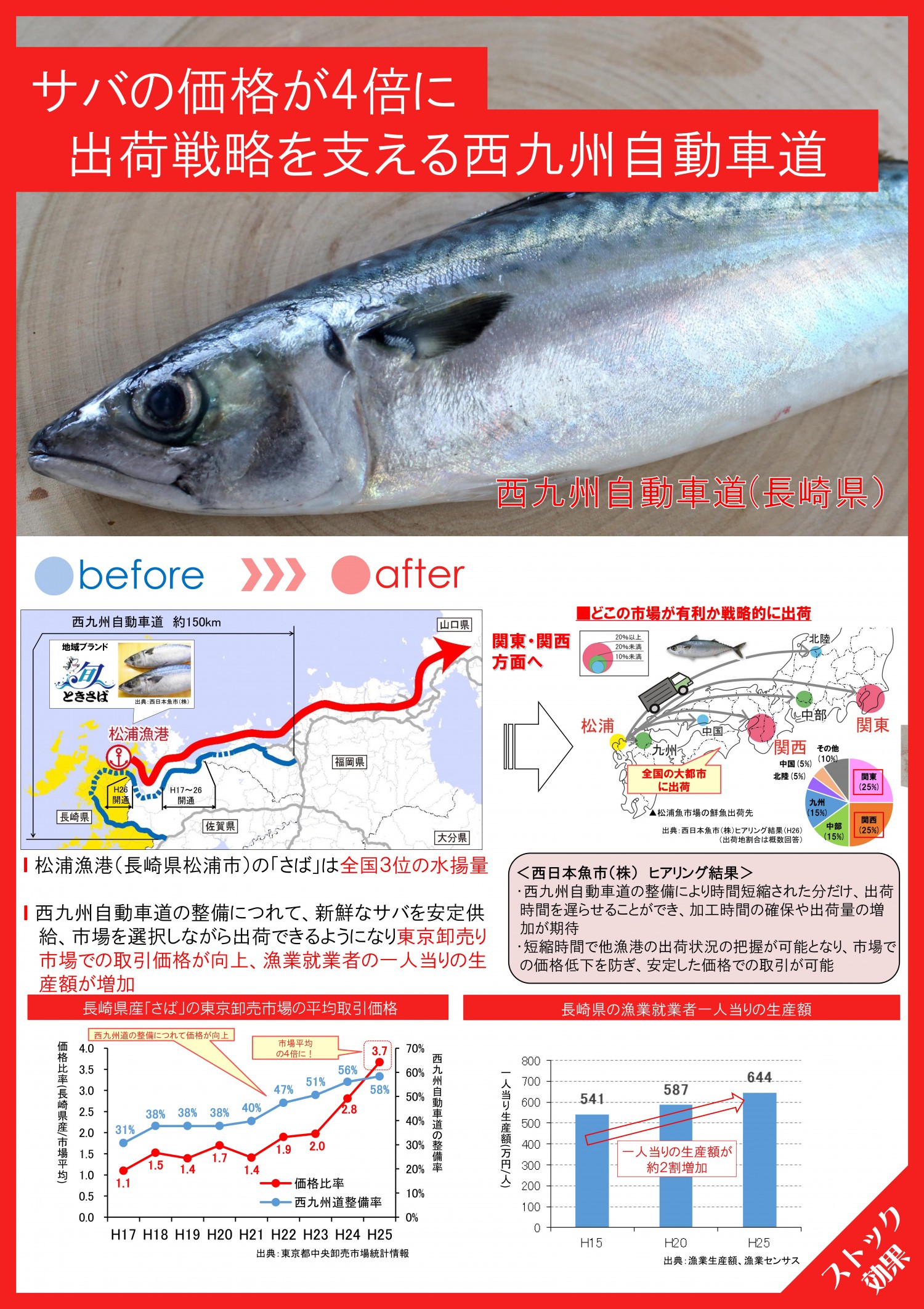 博多名物 ごまさば とは なぜ名物になったのか徹底解説 フクリパ