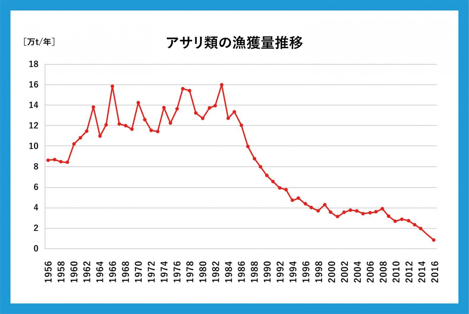 朗報 鶏ふん で アサリ の漁獲量up 奇跡の 環境問題 解決法 フクリパ