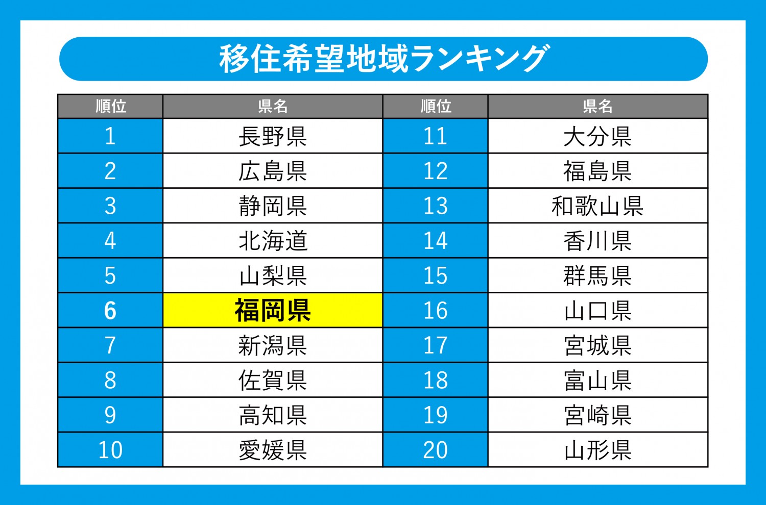 コロナ後の世界 ビジネスは福岡が強い 今 福岡クオリティ が重要視される理由とは フクリパ