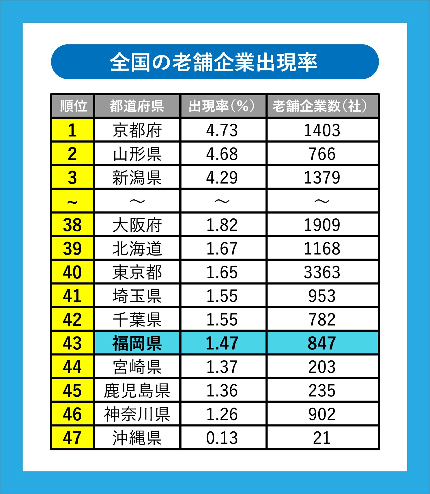 企業が生き残るための秘訣を 長寿企業 に学ぶ 100年企業を生む鍵は 家族的な経営にあった フクリパ