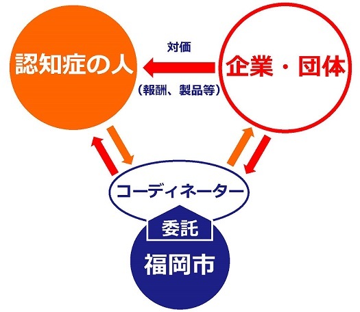 30年後の社会を変える 認知症フレンドリーシティ 福岡 日本初の取り組みとは フクリパ