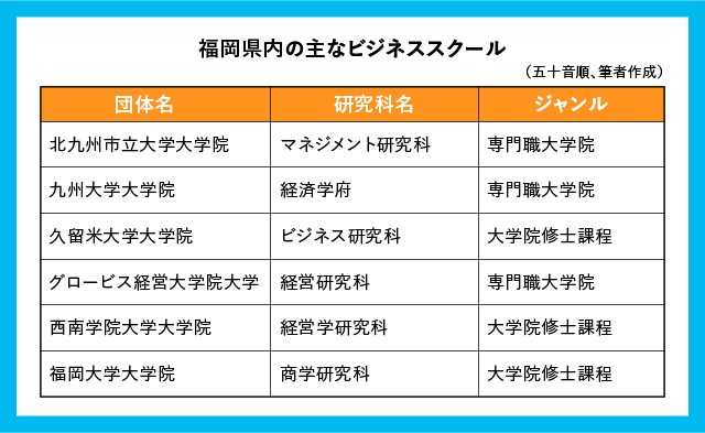 福岡で「MBA」を取得する方法とは。 | フクリパ