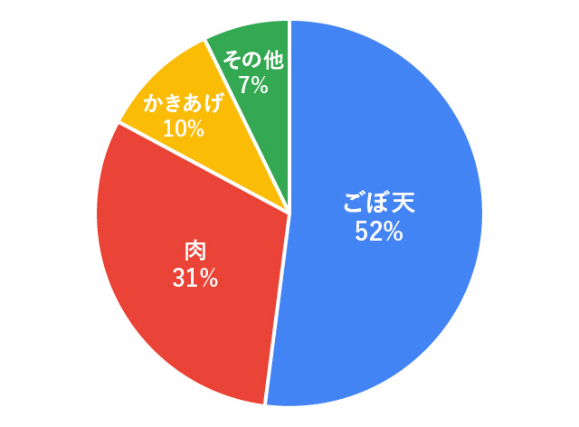 福岡でうどんを食べるなら 甘くて美味しい 地元人おすすめ 肉うどん 5選 フクリパ