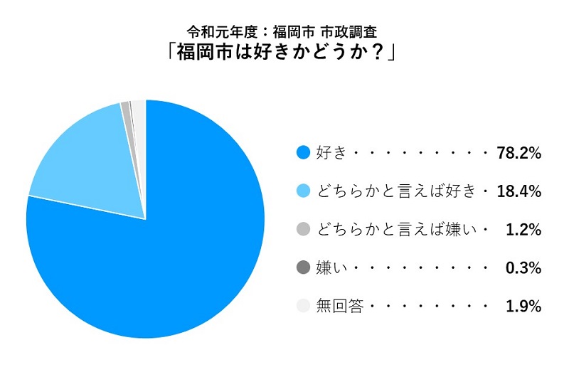 時代の最先端が入ってくる都市に根付く Dna とは フクリパ