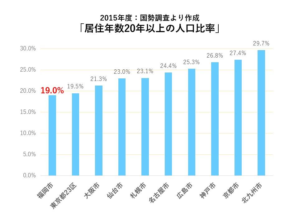 福岡人が 福岡っていいところやろ と言ってしまう深い理由 フクリパ