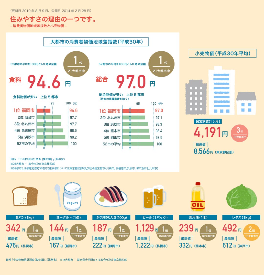 福岡市の 住みやすさ の理由とは ビジネスマンも虜にする福岡の街 フクリパ