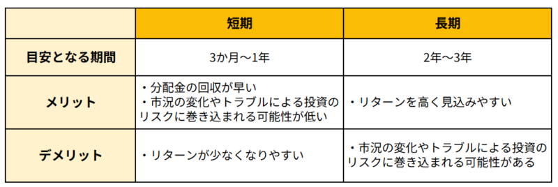 運用期間がどれぐらいか