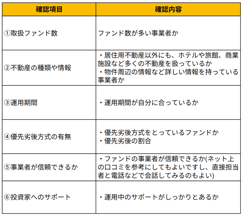 不動産クラウドファンディングを行う事業者を決める