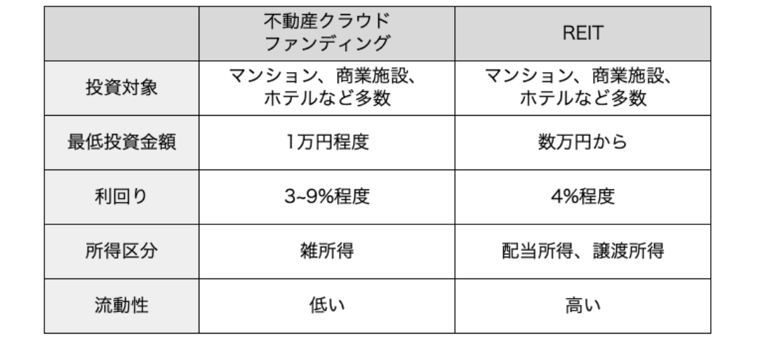 REITとの違い