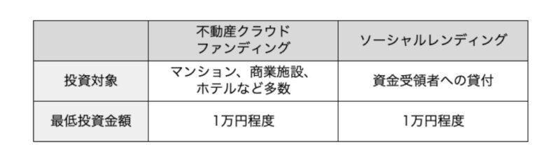 ソーシャルレンディングとの違い