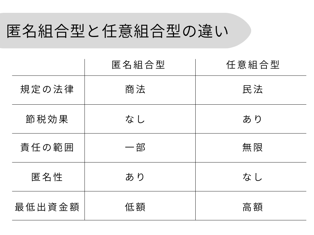 匿名組合型と任意組合型の違い