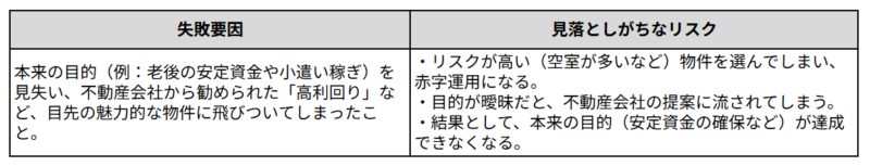 (1)不動産投資の目的がズレてしまった