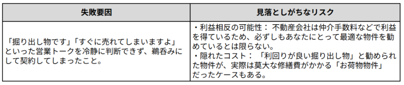 (6)不動産営業の言うことを鵜呑みにしてしまった