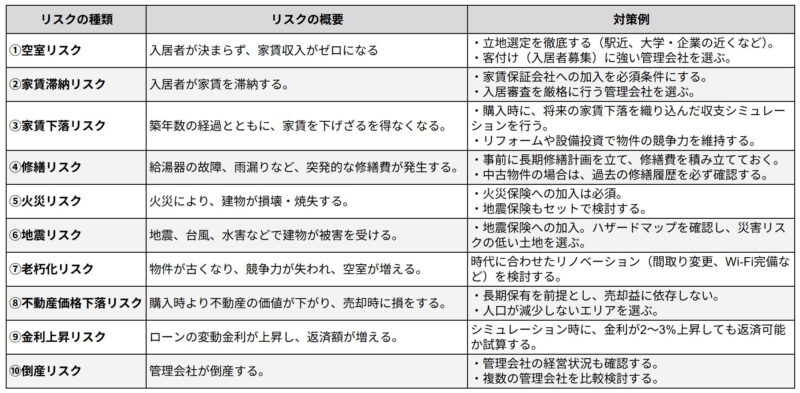 不動産投資における10個のリスク
