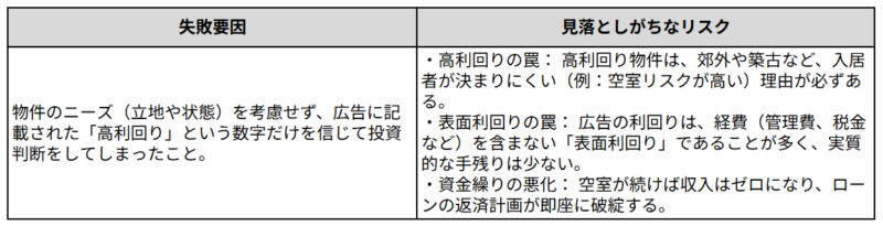 (3)利回りばかりを求めすぎた