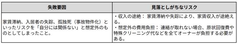 (7)入居者失踪による出費がかかった