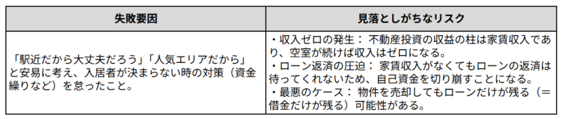 (5)空室対策が上手くいかなかった