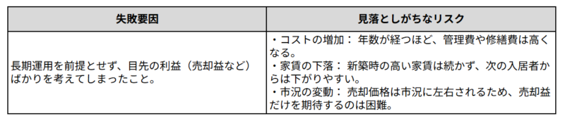 (2)短期の利益ばかりを考えて長期的な運用を考えていなかった