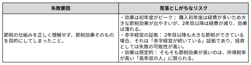 (4)節税を目的にしてしまった