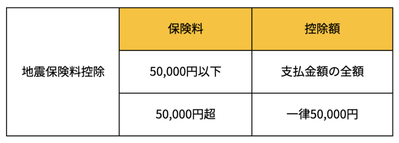 地震保険料控除