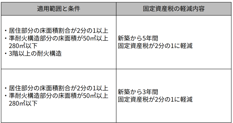 新築マンションの軽減措置