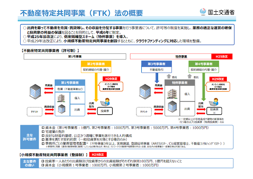 FTK法概要