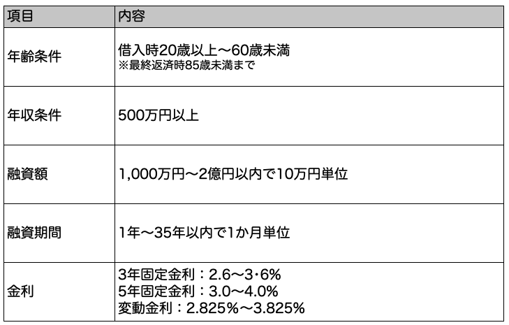 （３）オリックス銀行