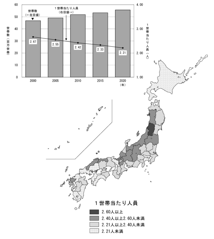 一般世帯数及び一般世帯の１世帯当たり人員の推移