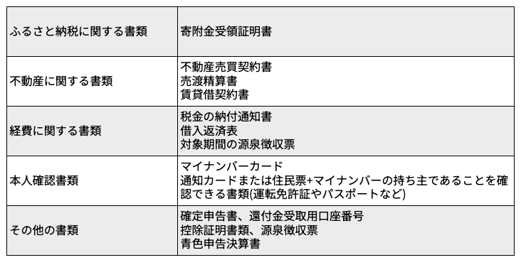 ふるさと納税に関する書類