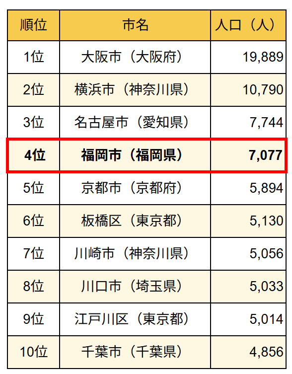 外国人増減数