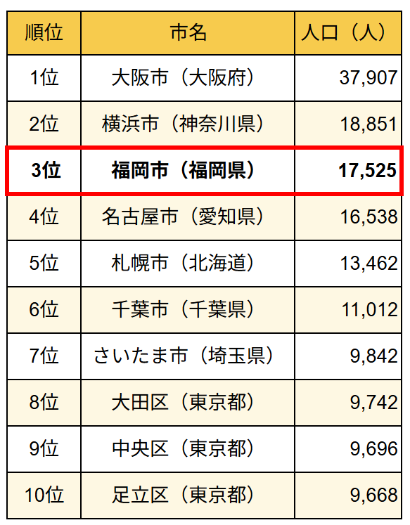 社会増減数