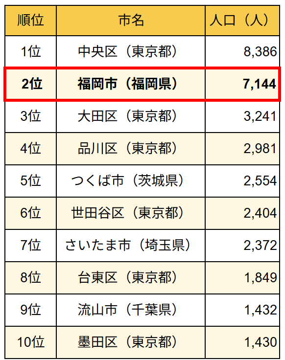 日本人増減数