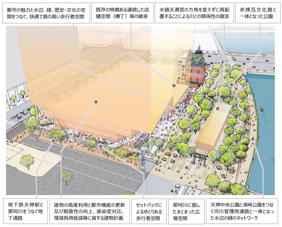 天神ビッグバンの東側エリアで歴史・文化資源と水辺・緑を生かしたまちづくり【福岡市中央区】 | フクリパ