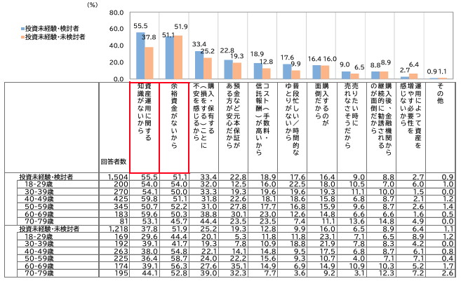 リスク性金融商品販売に関わる顧客意識調査結果