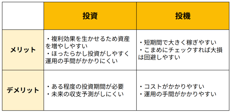 投資の投機のメリット・デメリット比較