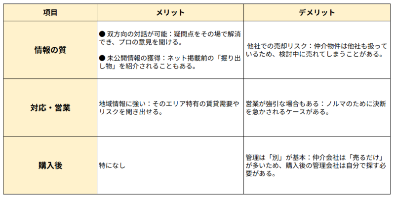 不動産仲介会社を利用するメリット・デメリット
