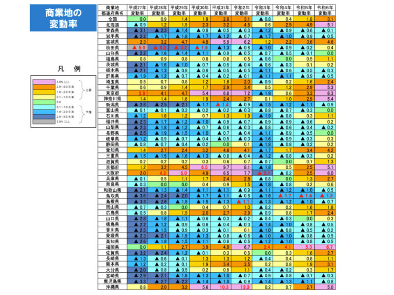 福岡県の商業地変動率