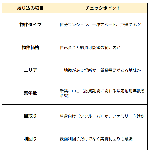 収益物件専門ポータルサイトの絞り込み条件