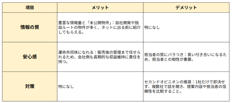 不動産投資会社を利用するメリット・デメリット