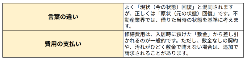 知っておきたいポイント