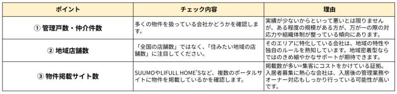 不動産管理会社の力を測るポイント