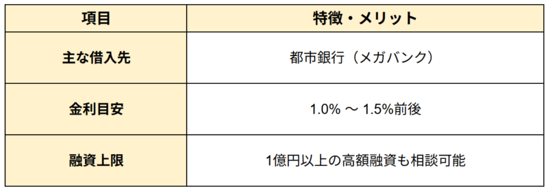 （１）年収800万円以上の高年収投資家