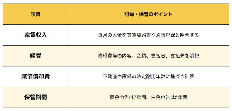 正確な帳簿・書類の作成と保管