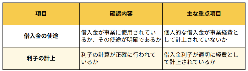 借入金利子の処理