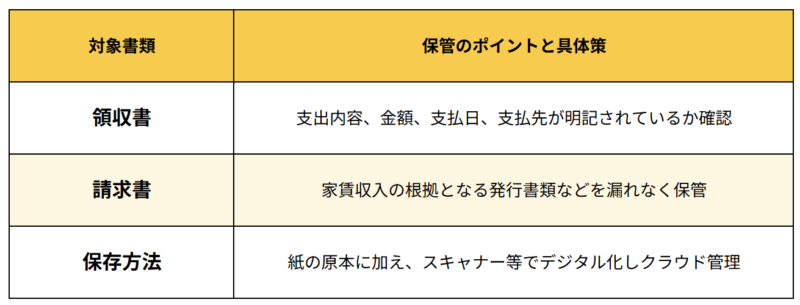領収書などの証拠の保管