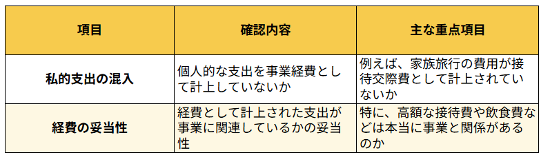 個人的支出の経費計上