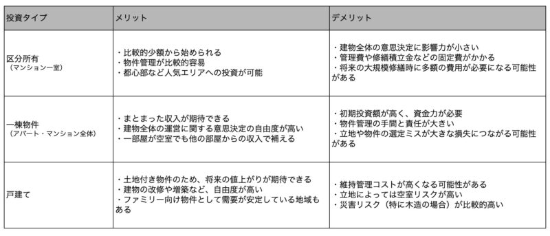 不動産投資の種類