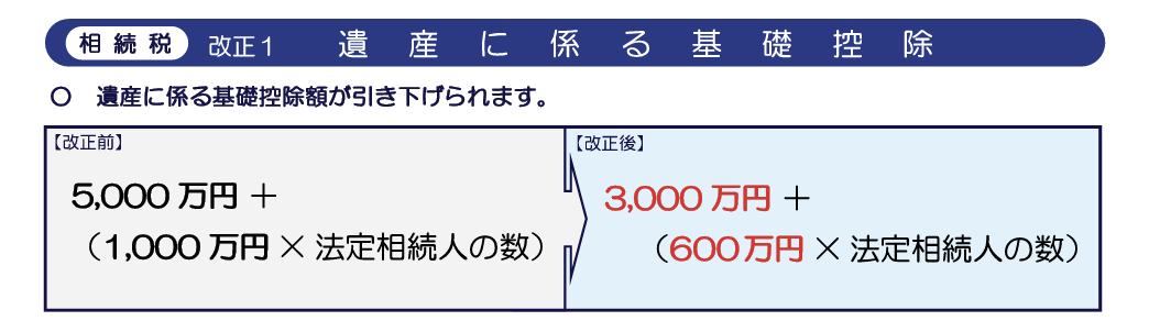 相続税基礎控除