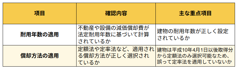 減価償却費の計算
